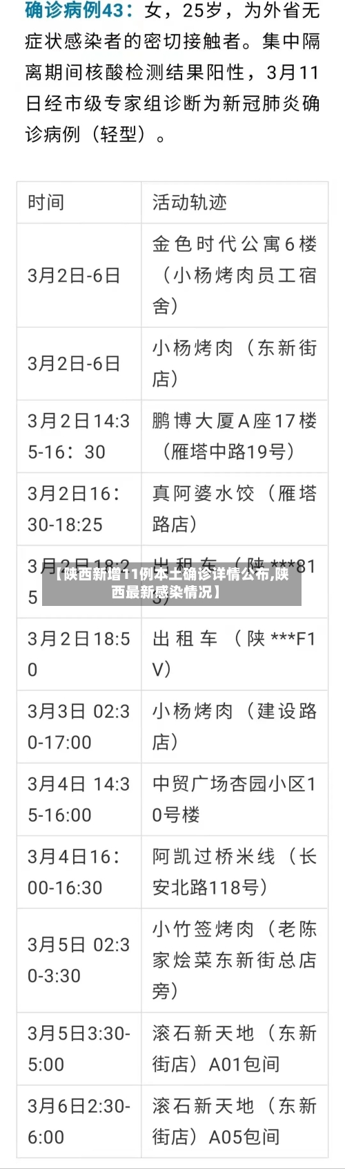 【陕西新增11例本土确诊详情公布,陕西最新感染情况】-第3张图片