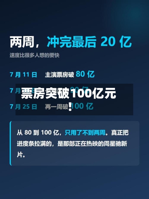 票房突破100亿元！-第3张图片