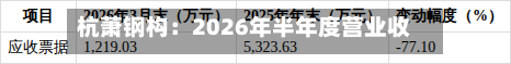 杭萧钢构:2026年半年度营业收入为297225.09万元-第2张图片