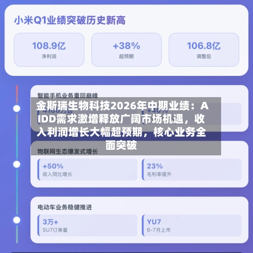 金斯瑞生物科技2026年中期业绩：AIDD需求激增释放广阔市场机遇，收入利润增长大幅超预期	，核心业务全面突破-第2张图片