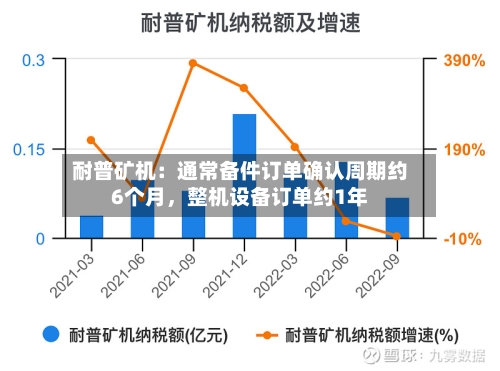 耐普矿机：通常备件订单确认周期约6个月，整机设备订单约1年-第2张图片