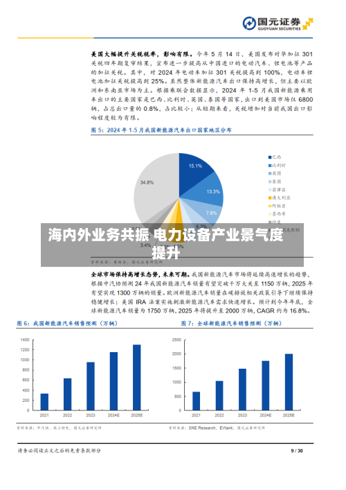 海内外业务共振 电力设备产业景气度提升-第2张图片