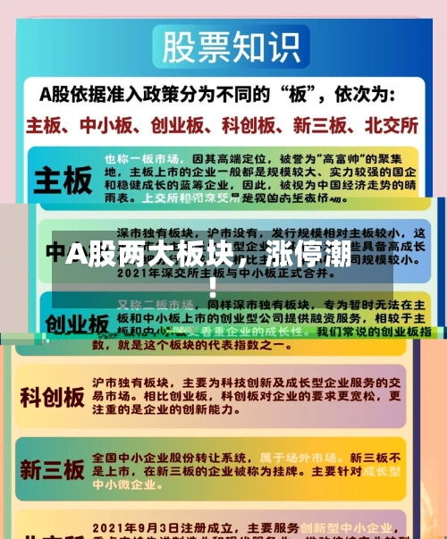 A股两大板块	，涨停潮！-第2张图片