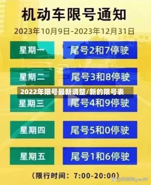2022年限号最新调整/新的限号表-第2张图片
