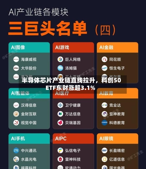 半导体芯片产业链直线拉升	，科创50ETF东财涨超3.1%-第2张图片