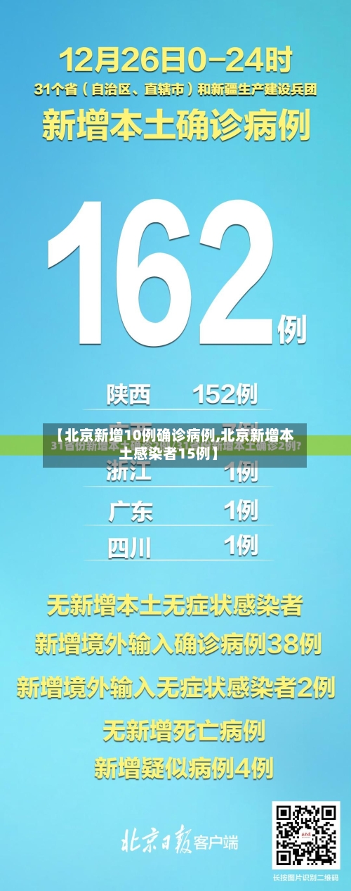【北京新增10例确诊病例,北京新增本土感染者15例】-第2张图片
