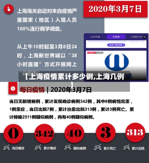 【上海疫情累计多少例,上海几例】