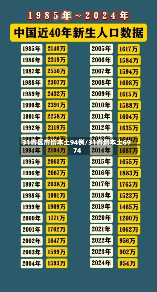 31省区市增本土94例/31省增本土69 74