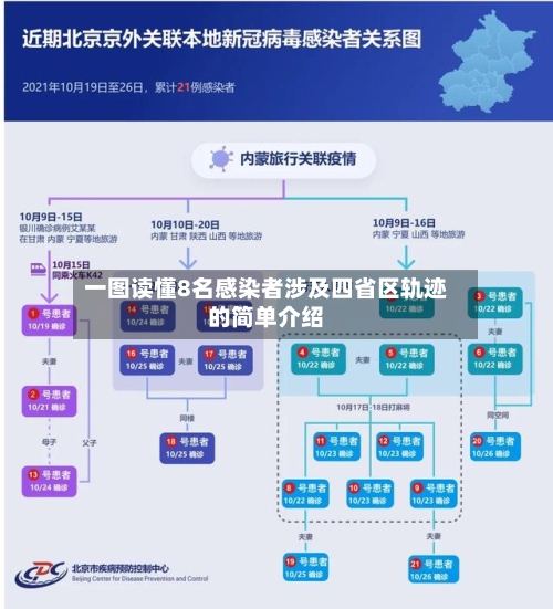 一图读懂8名感染者涉及四省区轨迹的简单介绍