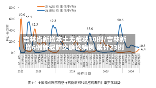 吉林省新增本土无症状10例/吉林新增6例新冠肺炎确诊病例 累计23例-第3张图片