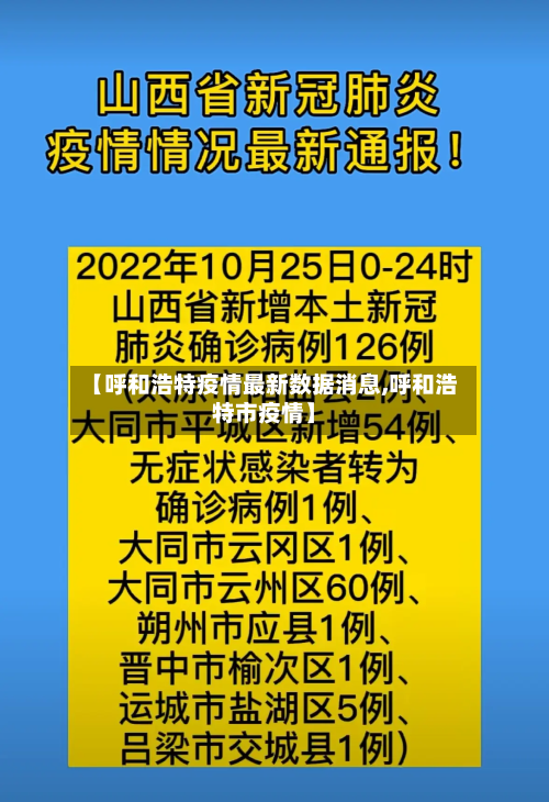 【呼和浩特疫情最新数据消息,呼和浩特市疫情】