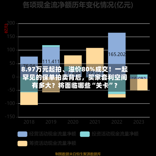 8.97万元起拍、溢价80%成交！一起罕见的保单拍卖背后，买家套利空间有多大？将面临哪些“关卡”？