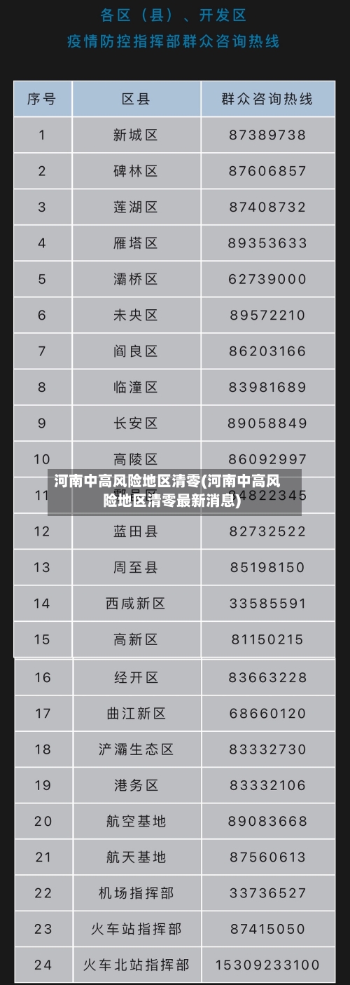 河南中高风险地区清零(河南中高风险地区清零最新消息)