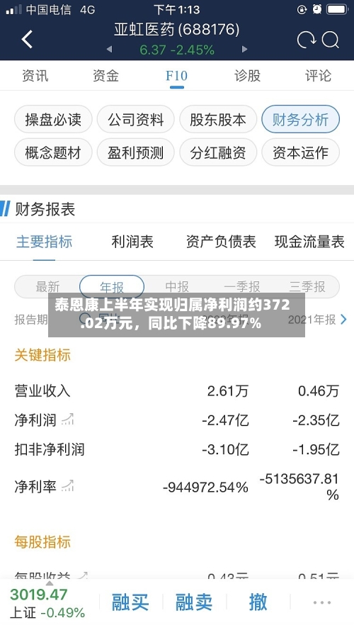 泰恩康上半年实现归属净利润约372.02万元	，同比下降89.97%-第2张图片