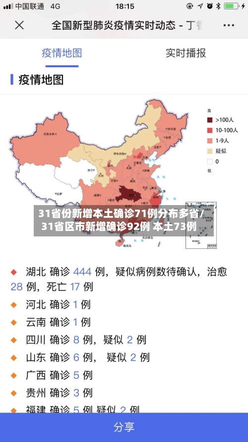 31省份新增本土确诊71例分布多省/31省区市新增确诊92例 本土73例