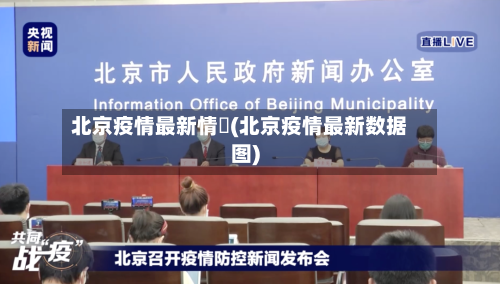 北京疫情最新情況(北京疫情最新数据图)