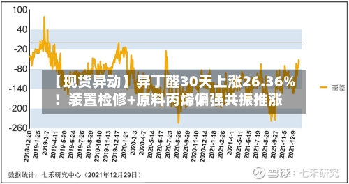 【现货异动】异丁醛30天上涨26.36%！装置检修+原料丙烯偏强共振推涨