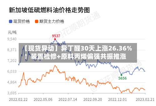 【现货异动】异丁醛30天上涨26.36%！装置检修+原料丙烯偏强共振推涨-第2张图片