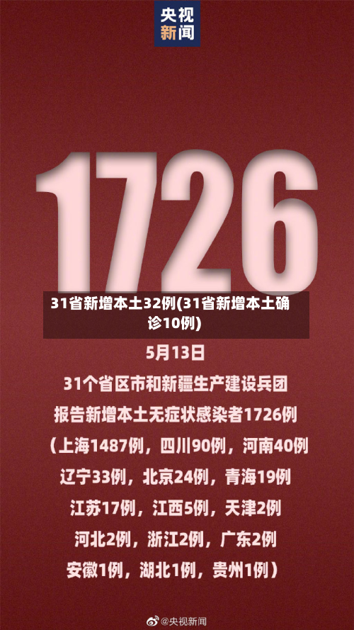 31省新增本土32例(31省新增本土确诊10例)
