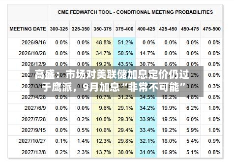 高盛：市场对美联储加息定价仍过于鹰派，9月加息“非常不可能”-第3张图片