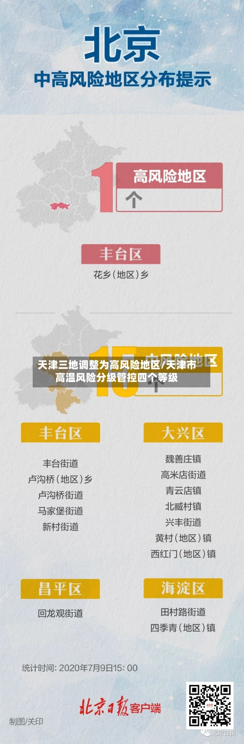 天津三地调整为高风险地区/天津市高温风险分级管控四个等级