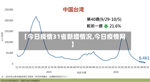 【今日疫情31省新增情况,今日疫情网】