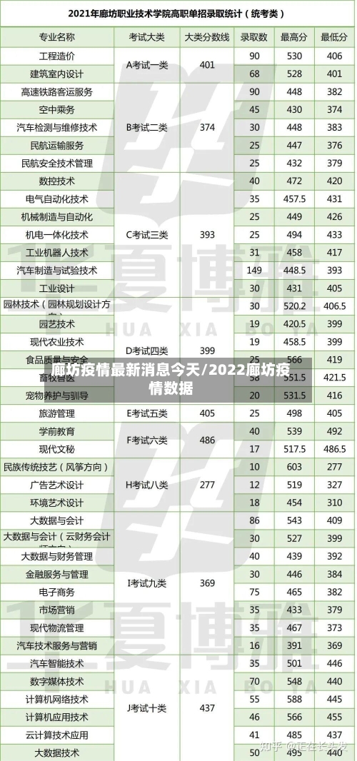 廊坊疫情最新消息今天/2022廊坊疫情数据
