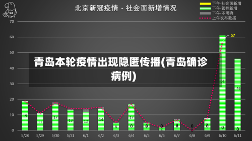青岛本轮疫情出现隐匿传播(青岛确诊病例)-第3张图片