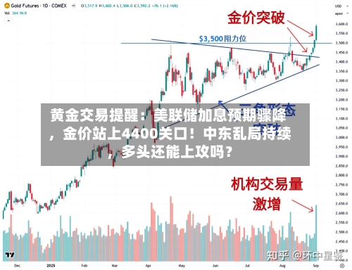 黄金交易提醒：美联储加息预期骤降，金价站上4400关口！中东乱局持续，多头还能上攻吗？-第3张图片