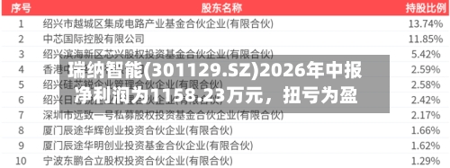 瑞纳智能(301129.SZ)2026年中报净利润为1158.23万元，扭亏为盈-第2张图片