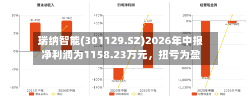 瑞纳智能(301129.SZ)2026年中报净利润为1158.23万元，扭亏为盈-第3张图片
