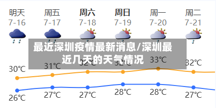 最近深圳疫情最新消息/深圳最近几天的天气情况-第3张图片