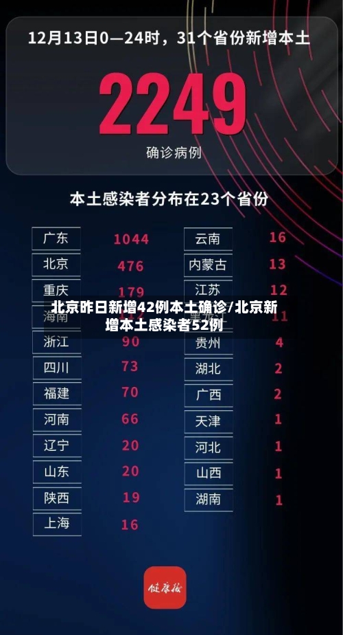 北京昨日新增42例本土确诊/北京新增本土感染者52例-第2张图片