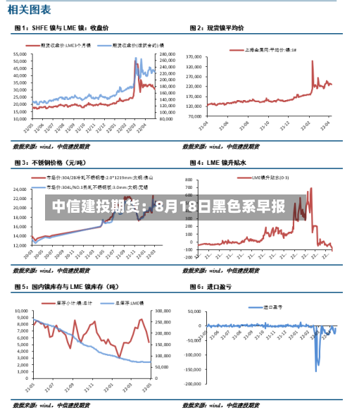 中信建投期货：8月18日黑色系早报