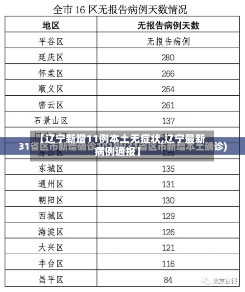 【辽宁新增11例本土无症状,辽宁最新病例通报】-第3张图片