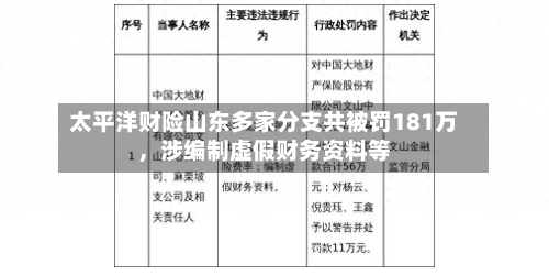 太平洋财险山东多家分支共被罚181万，涉编制虚假财务资料等