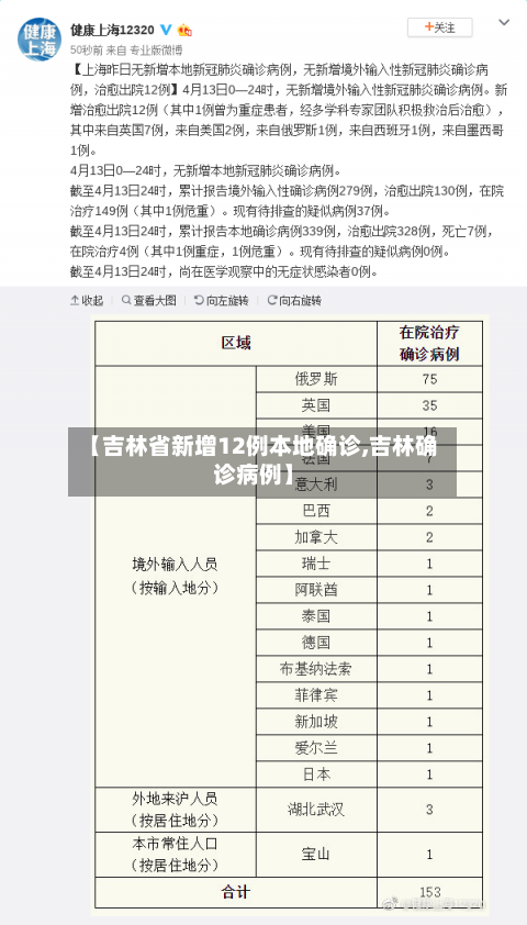 【吉林省新增12例本地确诊,吉林确诊病例】
