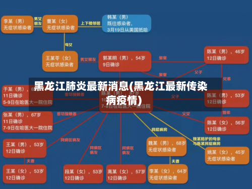 黑龙江肺炎最新消息(黑龙江最新传染病疫情)
