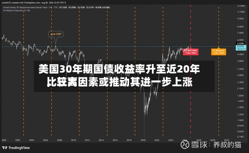 美国30年期国债收益率升至近20年比较高，三大因素或推动其进一步上涨-第2张图片