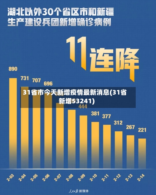 31省市今天新增疫情最新消息(31省新增53241)-第2张图片