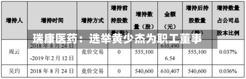 瑞康医药：选举黄少杰为职工董事-第2张图片