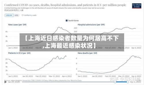 【上海近日感染者数量为何居高不下,上海最近感染状况】