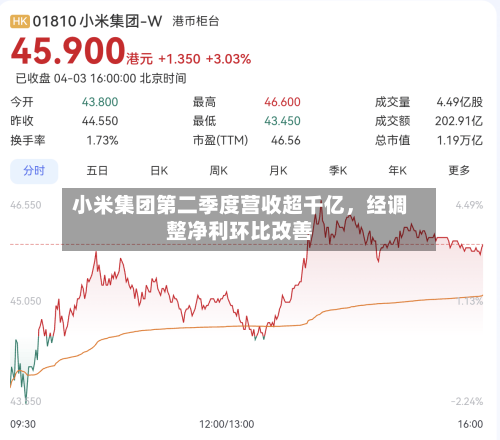 小米集团第二季度营收超千亿，经调整净利环比改善-第2张图片