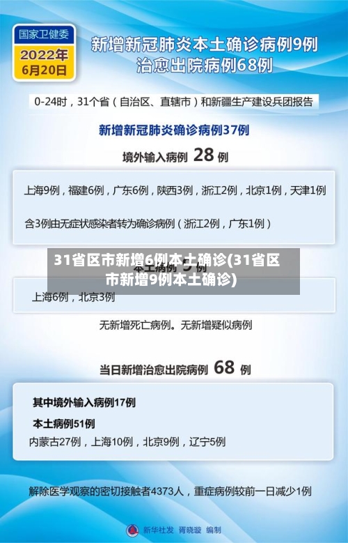 31省区市新增6例本土确诊(31省区市新增9例本土确诊)