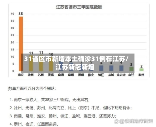 31省区市新增本土确诊31例在江苏/江苏新冠新增-第3张图片