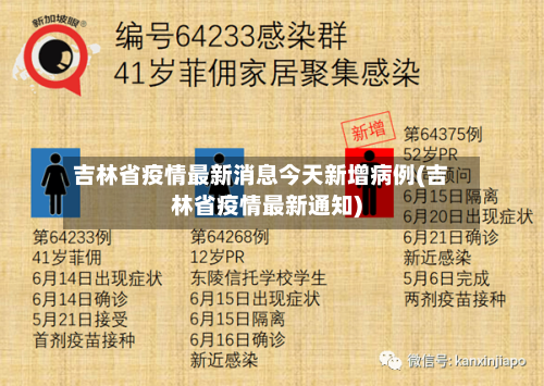 吉林省疫情最新消息今天新增病例(吉林省疫情最新通知)-第2张图片