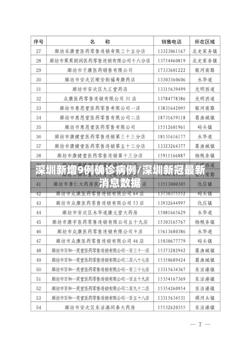深圳新增9例确诊病例/深圳新冠最新消息数据