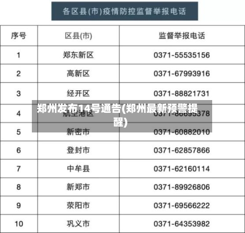 郑州发布14号通告(郑州最新预警提醒)-第2张图片