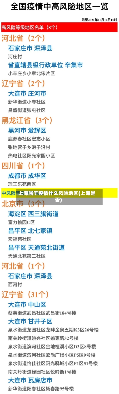 上海属于疫情什么风险地区(上海是否)-第2张图片