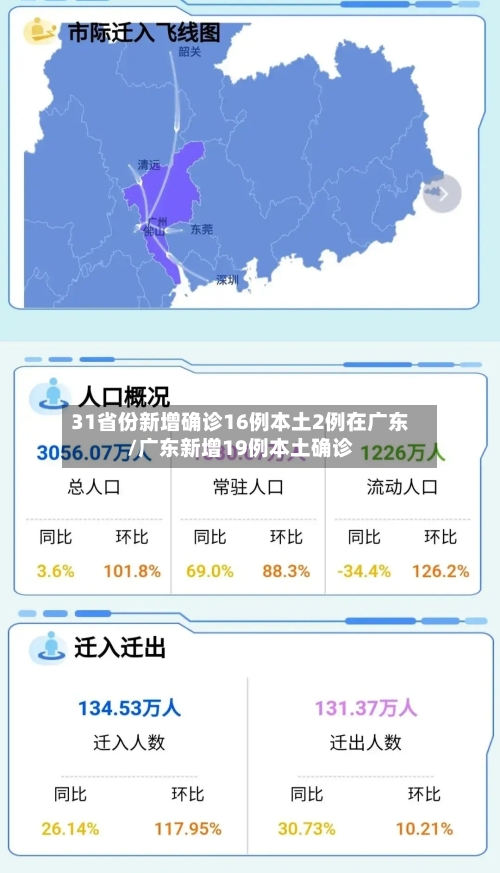 31省份新增确诊16例本土2例在广东/广东新增19例本土确诊-第2张图片